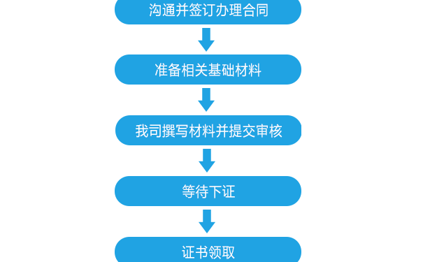 一心增值電信業(yè)務(wù)經(jīng)營許可待辦流程圖